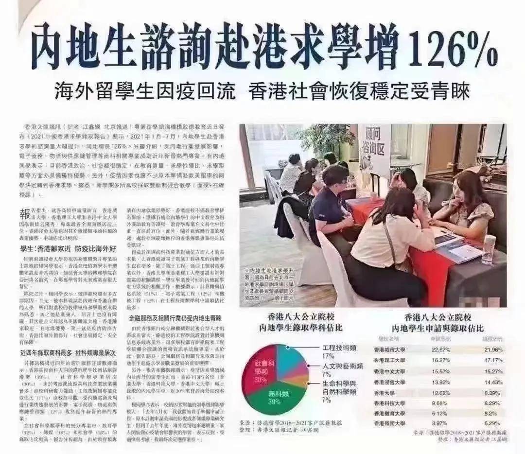 港校申请要准备什么呢？申请流程来了！