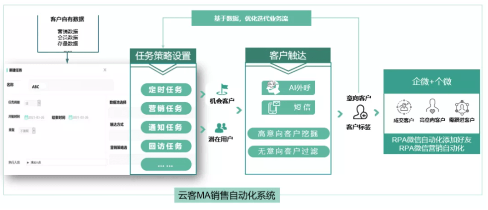 什么是精细化运营模式 fdd84622807a4cb9862a144d84acbcfb.png