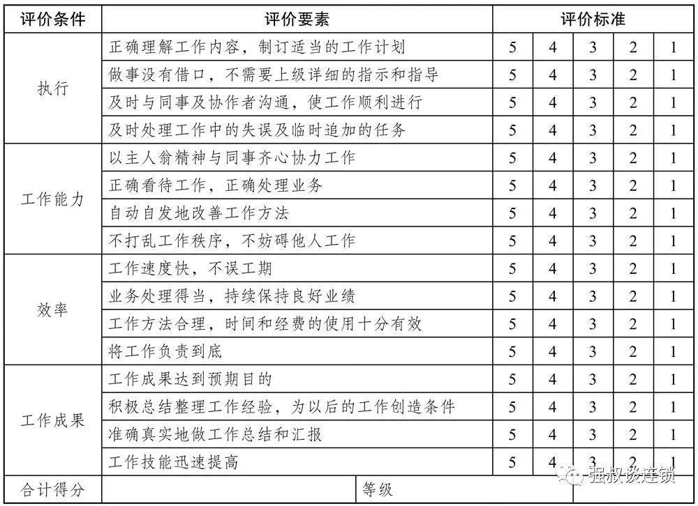 招聘专员绩效考核_招聘专员绩效考核表DOC(4)