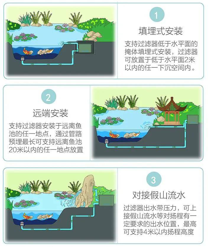 沼泽过滤图解制作图片