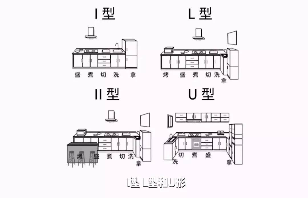 收纳|装修过来人的小厨房“减负”妙招，柜子瞬间空一半！