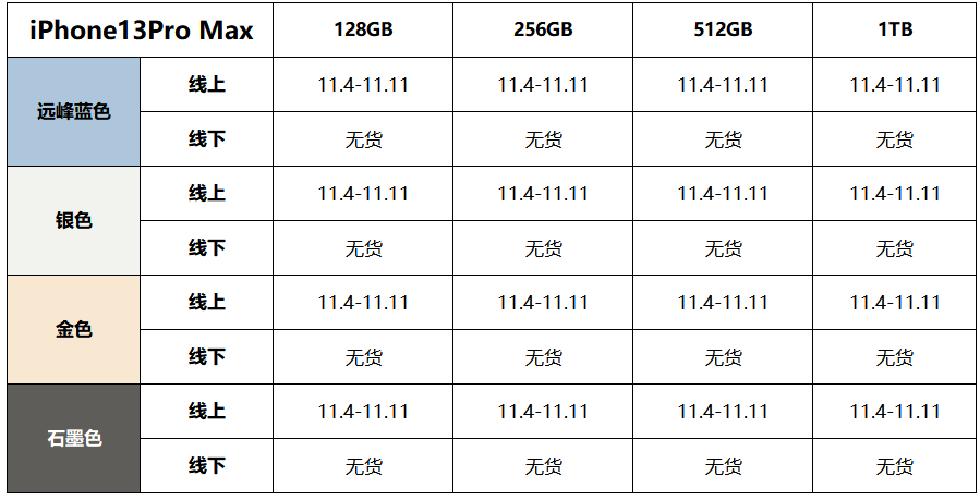 iphone13预计上市时间图片