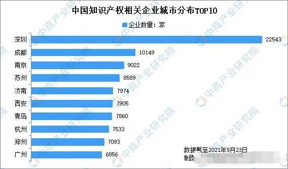 中国专利排行榜_中国生物育种专利申请量排名全球第一