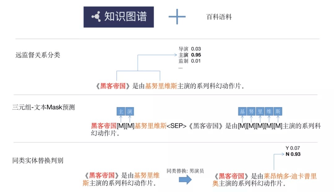 浏览器|百亿参数、中文NLU能力首次超越人类，QQ浏览器大模型神舟登顶CLUE