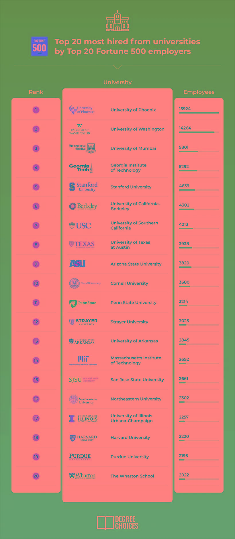 大学|美国500强企业喜欢什么样的毕业生？大数据告诉你！