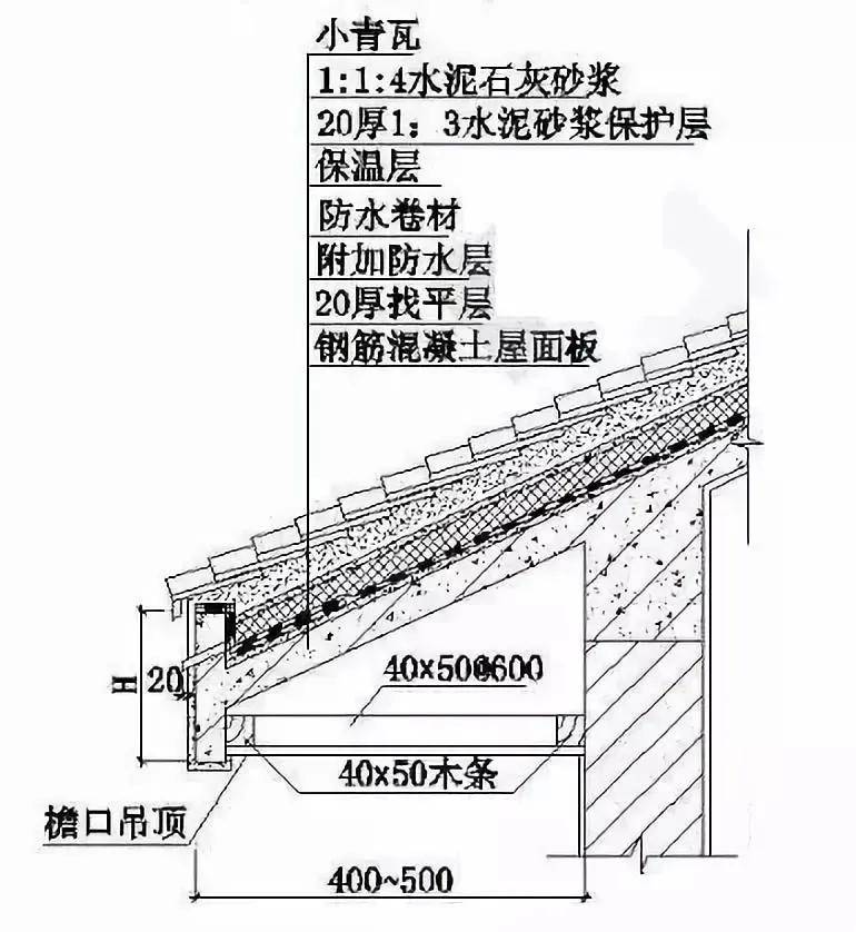 西瓦5个盖法图解图片