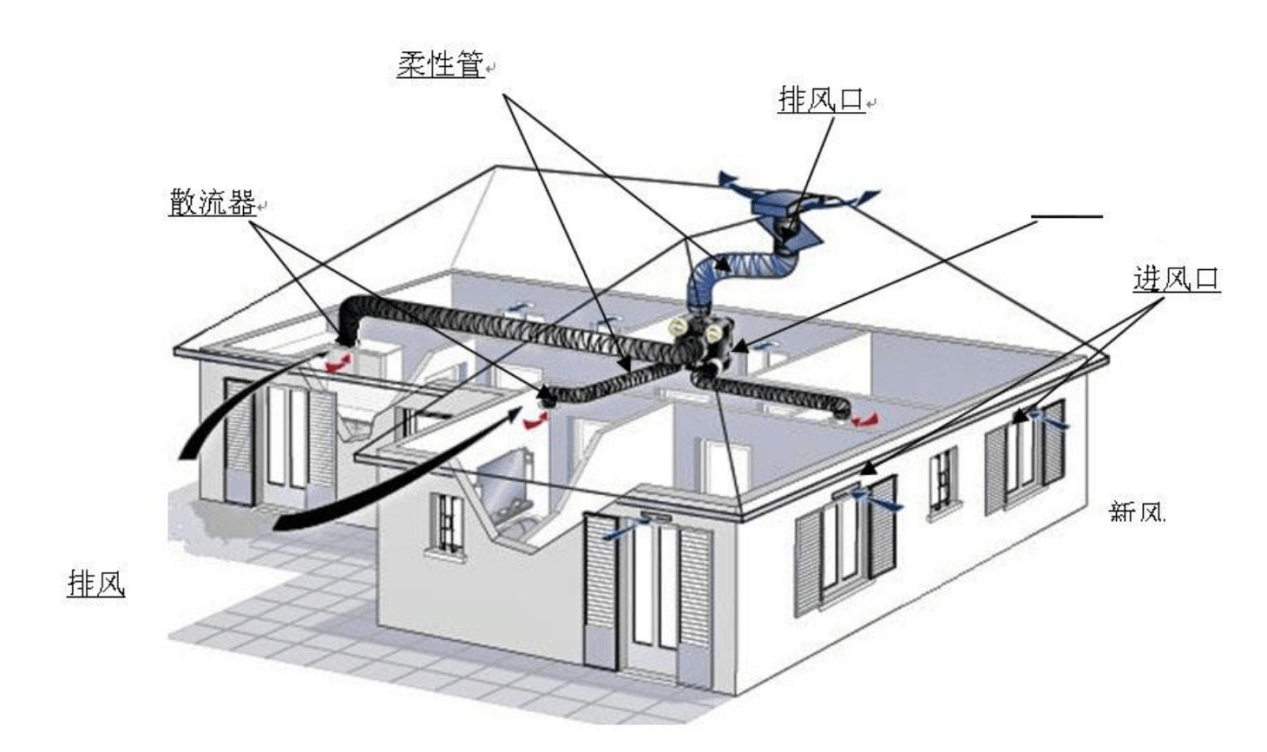 家用室内通风器意味着什么家里需要安装吗