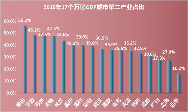 买房必看gdp_房奴必读 贷款买房 收入证明重要吗