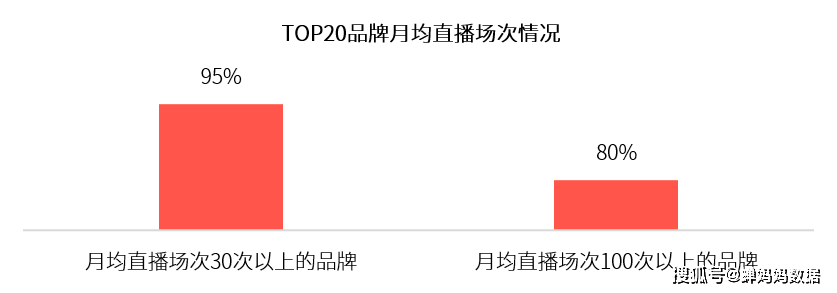 策略美妆榜国货占90%，8月新锐国货与国际大牌分庭抗礼