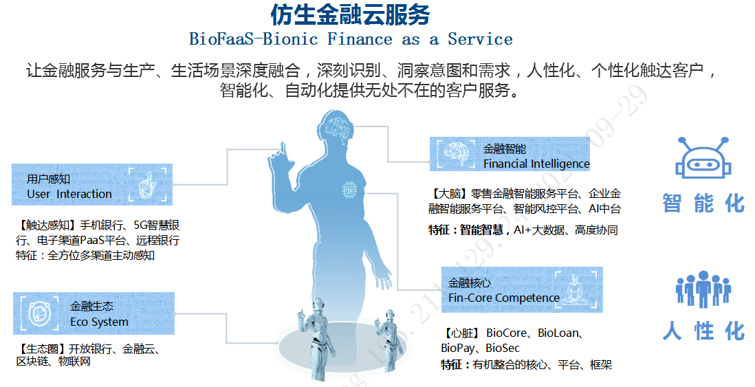 就是利用數字化技術對業務模式和流程進行全方位重塑,這就需要該企業