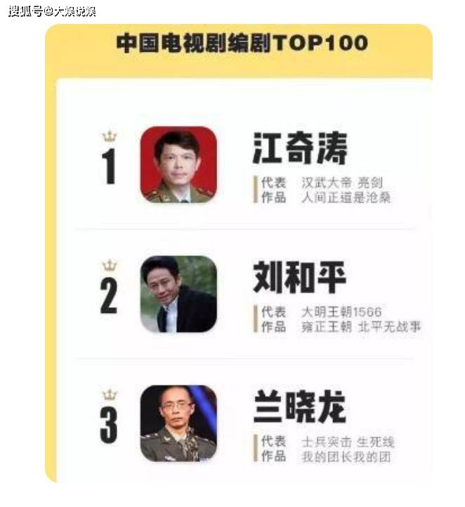 林超贤|上映5小时票房过亿，两天票房破6亿，《长津湖》怎么那么牛？