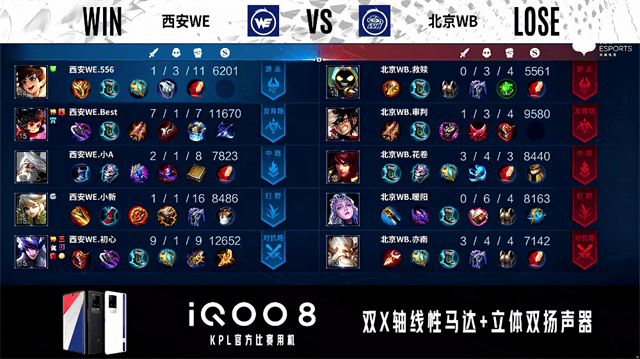 北京wb 红色方:西安we 北京wb禁用:孙膑 兰陵王 庄周 娜可露露 北京wb