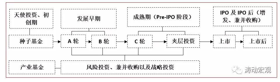 私募股权投资实务手册（2021年版） 公募基金