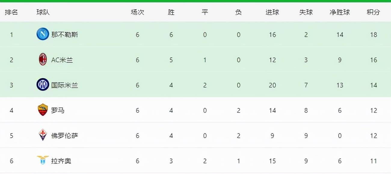 啊米兰简谱_米兰(3)