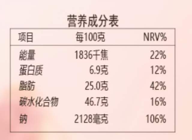 正餐|吃对零食能长寿？吃货们终于有理由了