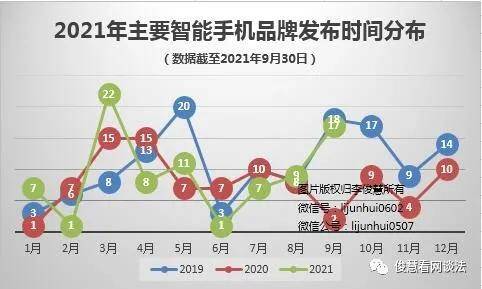 数量|9月手机盘点：8品牌17款新品，苹果、华为、小米聚齐，但差点啥？