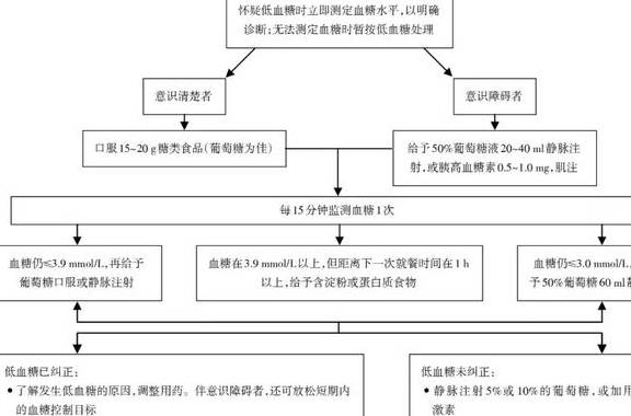 运动量|糖尿病人不可这样，否则之前控制血糖成果毁于一旦