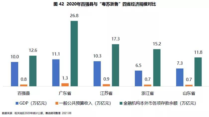 三亚gdp2021排名_2021一季度各省份GDP排名 最新统计