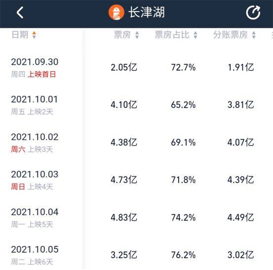 志愿军|《长津湖》里的志愿军有多苦？女孩看完电影尝冻土豆，硬到飙泪