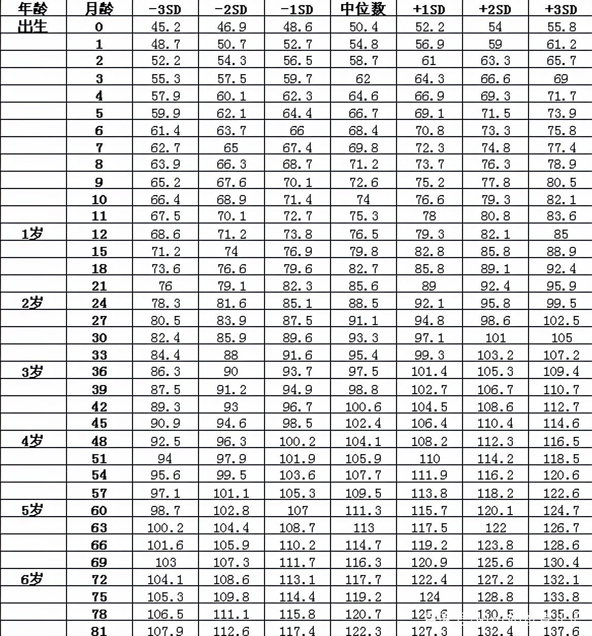 21年1 6岁身高体重标准 孩子若是没达标 父母要找问题所在 男孩 新闻时间