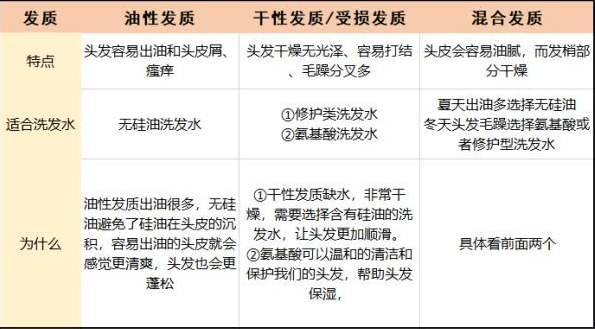 头皮孕妈警惕！洗发水红黑榜：施华蔻染色剂不合格，阿道夫全网嘲