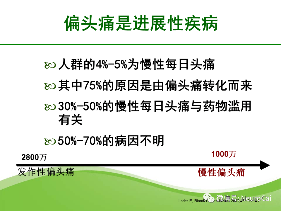 60多张高清ppt 搞定偏头痛规范诊疗 建议收藏 内容
