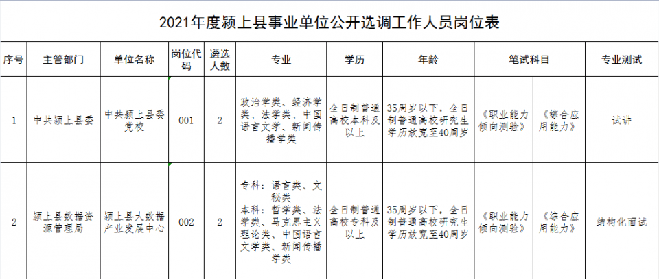 阜阳市人口有多少2021_阜阳重要公示 涉60人(2)