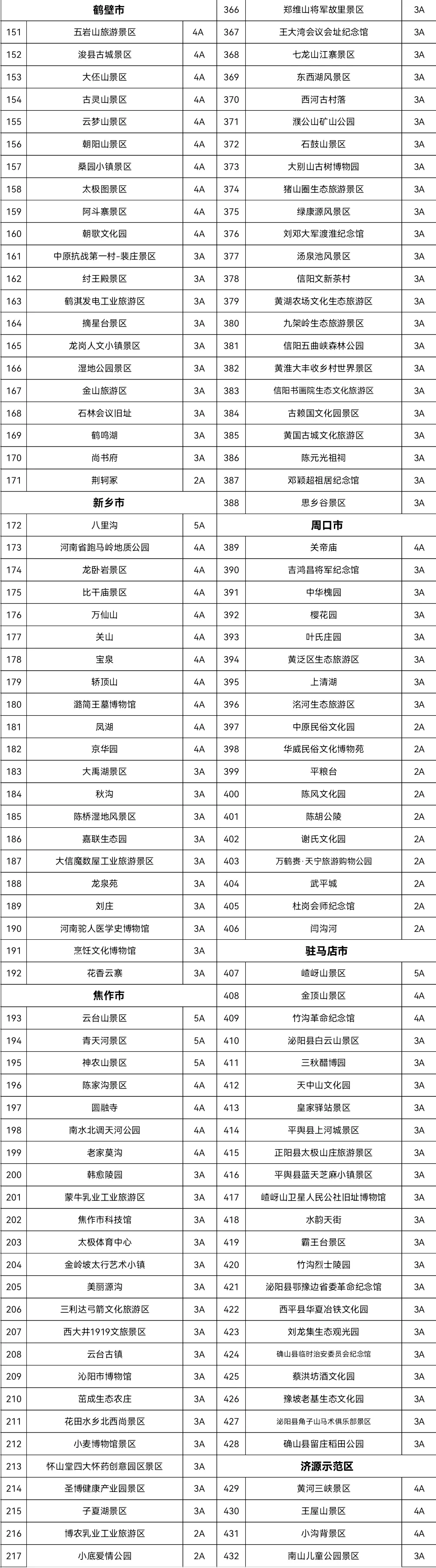 全省|免！免！免！后天起，432家景区免门票，持续一个月！（附名单）