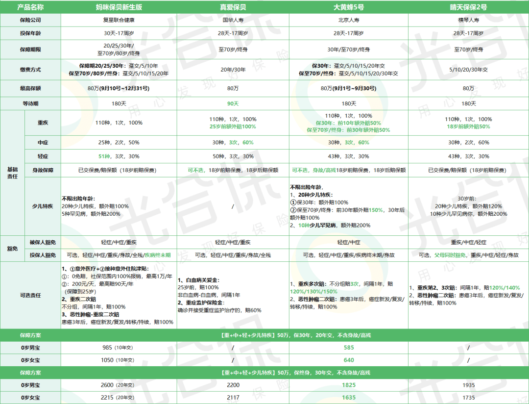 重疾保险排行榜_任何疾病都能赔,这款创新型的保险备受关注!但赔付门槛却很高(2)