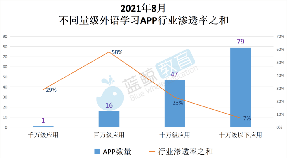 手机背单词软件排行榜_4月外语学习APP排行榜:流利说月活下降,墨墨背单词入围TOP10(2)