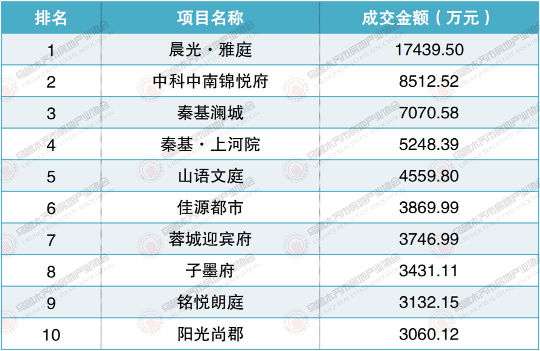 兰州市有多少人口2021_2021年,兰州西固站在了风口上(3)