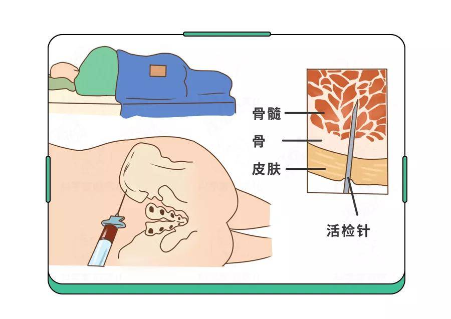 装修90%的白血病宝宝，都住过这样的家！