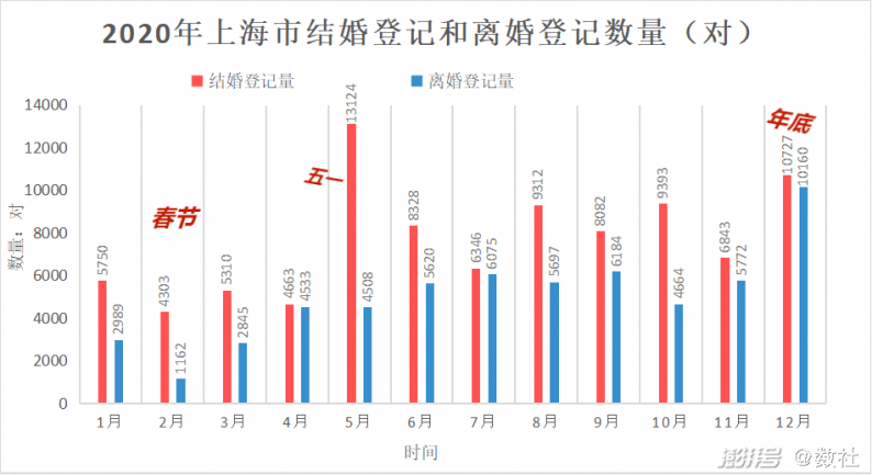 上海浦东gdp最新报道_内蒙古GDP数据排名,呼市 呼伦贝尔增长不足4 ,这个城市却逆袭(3)