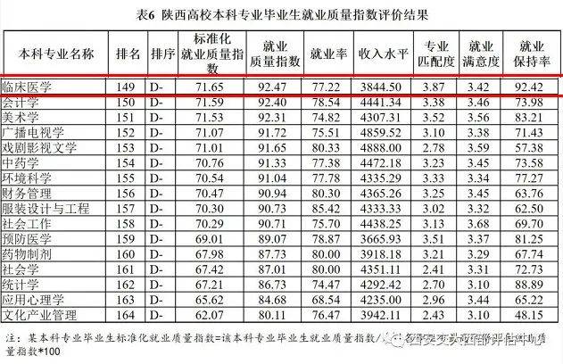 建议|分数不高最“不建议”报这些专业，很热门但是难就业！