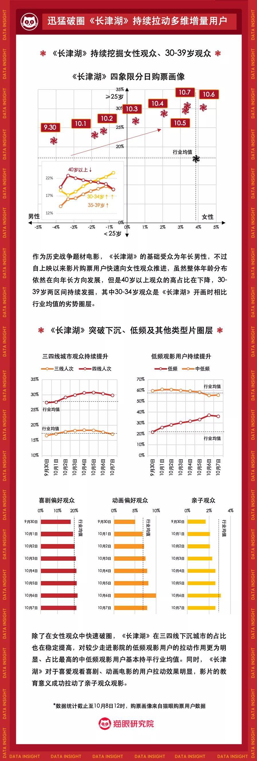 显示|2021年国庆档电影市场数据洞察：头部影片高位掌舵，单日票房连番上涨