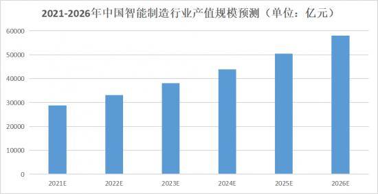 模型|化身风向标、助推器、试金石，“华为云-东吴杯”2021开创新格局？