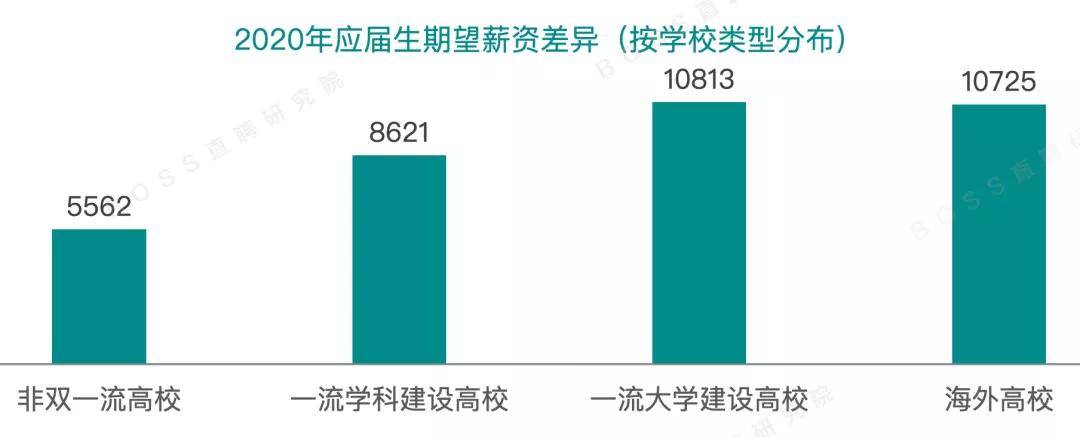 疫情|留学生快被985、211的学生碾压哭了？