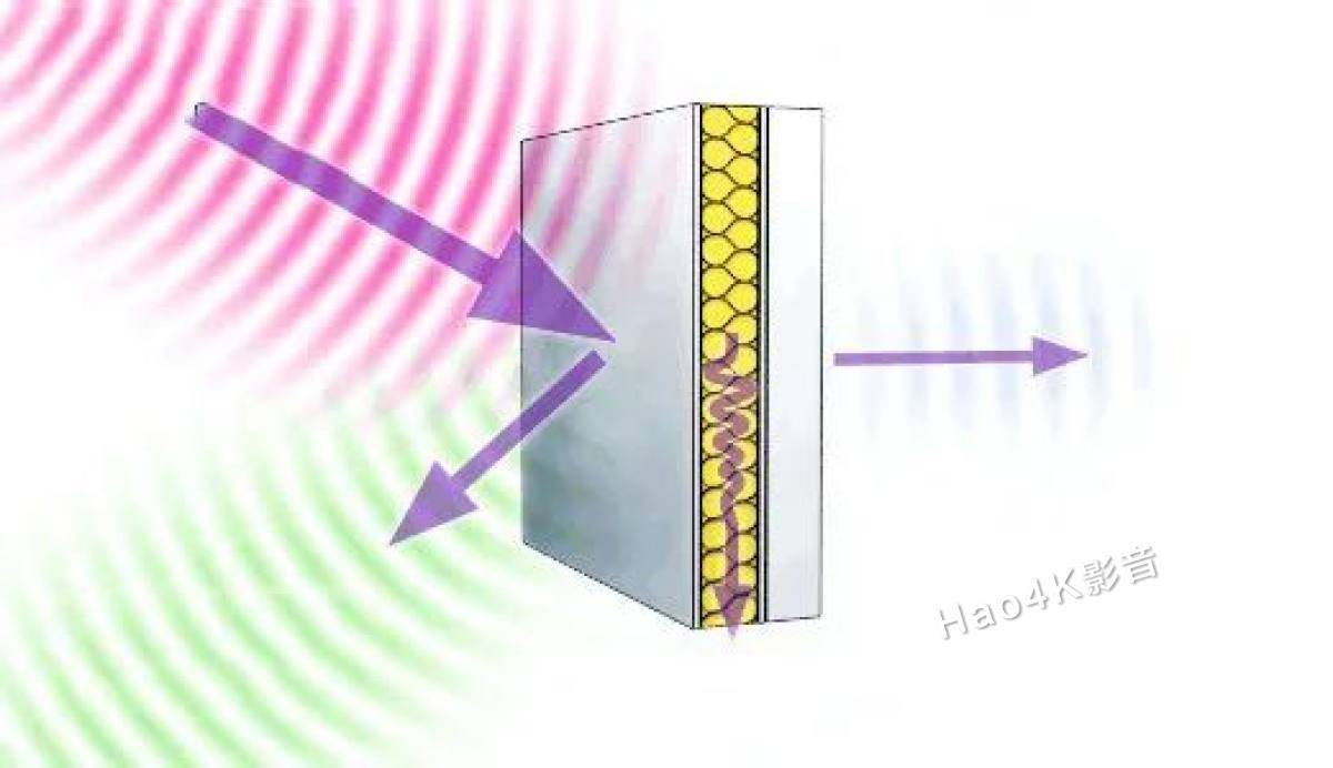 是建筑室内的表面装饰材料,由于它的多孔性或薄膜和薄板的共振作用,对