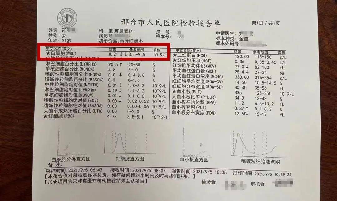 女子嗓子疼在邢台市人民医院治疗 不幸于次日死亡(图3)