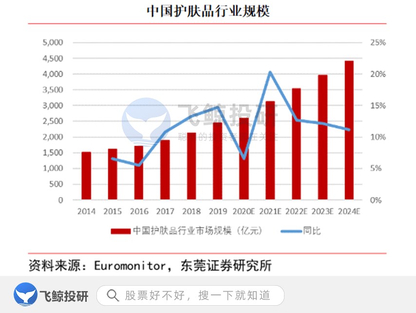 国货珀莱雅：化妆品行业的国货之光，到底是凭实力逆袭还是昙花一现？