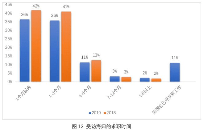 疫情|留学生快被985、211的学生碾压哭了？