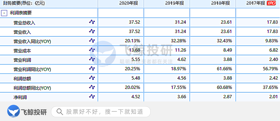 国货珀莱雅：化妆品行业的国货之光，到底是凭实力逆袭还是昙花一现？