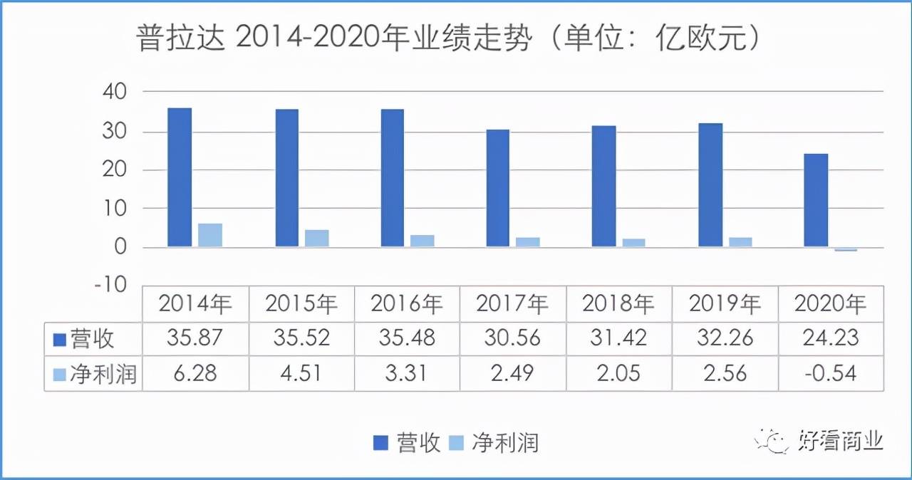 芹菜Prada在上海开起菜市场，女子凹造型拍照后把新买的菜扔掉！网友：菜媛出现