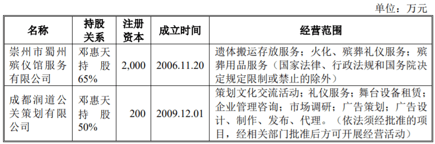 邓惠天控制的企业在资产,人员,业务和技术等方面均保