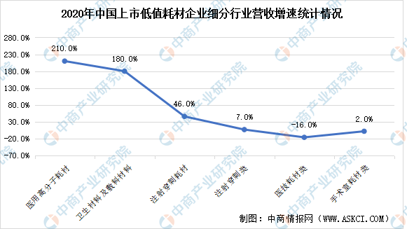 医疗器械公司排行榜_全球医械公司CEO薪酬排行榜