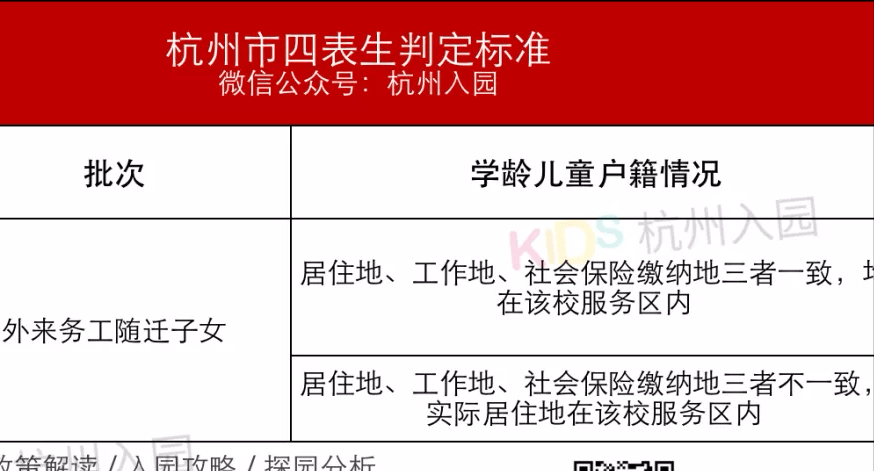 家长|杭州上幼儿园太难了！2022杭州幼儿园入园全攻略出炉！超强科普贴！附报名流程