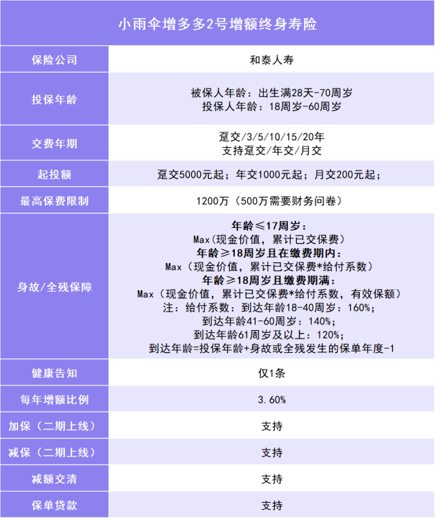 家长|小雨伞增多多2号——做二胎家长背后的支柱