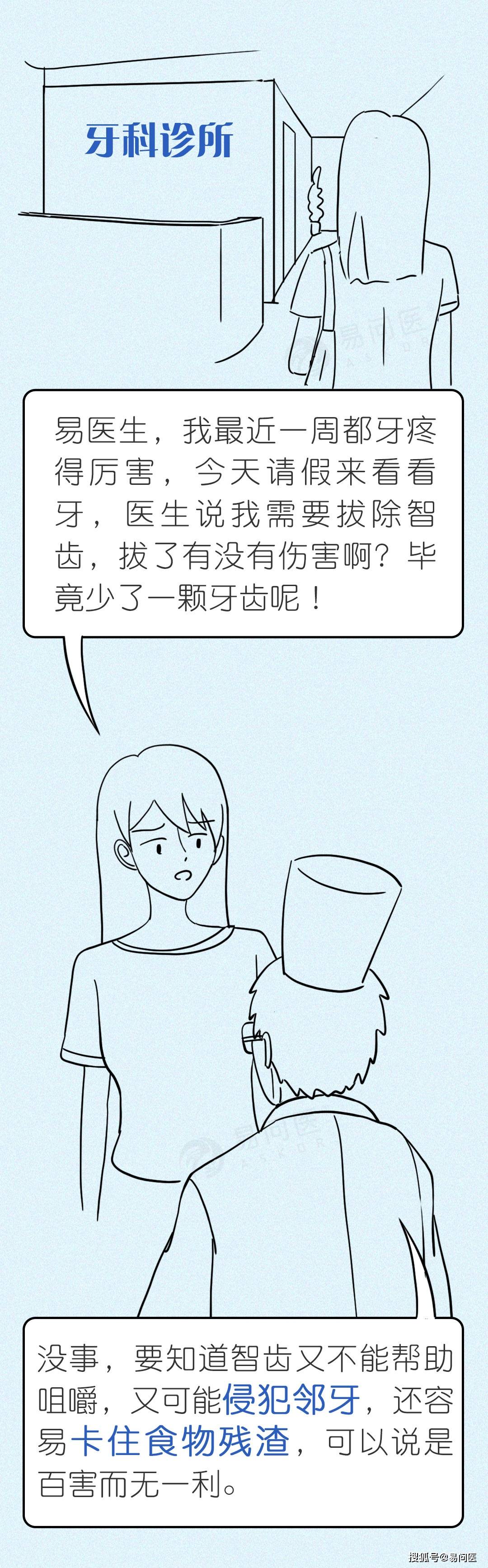 药品|智齿不是病不拔“真要命”