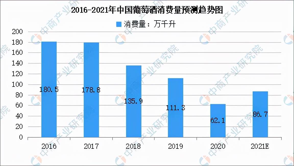 国产|11月8日 来这里见证国产精品葡萄酒的光芒！