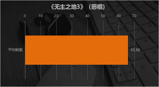 1080P新王者降临 AMD Radeon RX 6600显卡首发评测